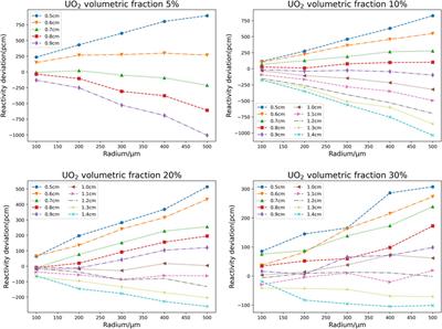 An improved optical length research on the physical boundary of particle-dispersed fuel